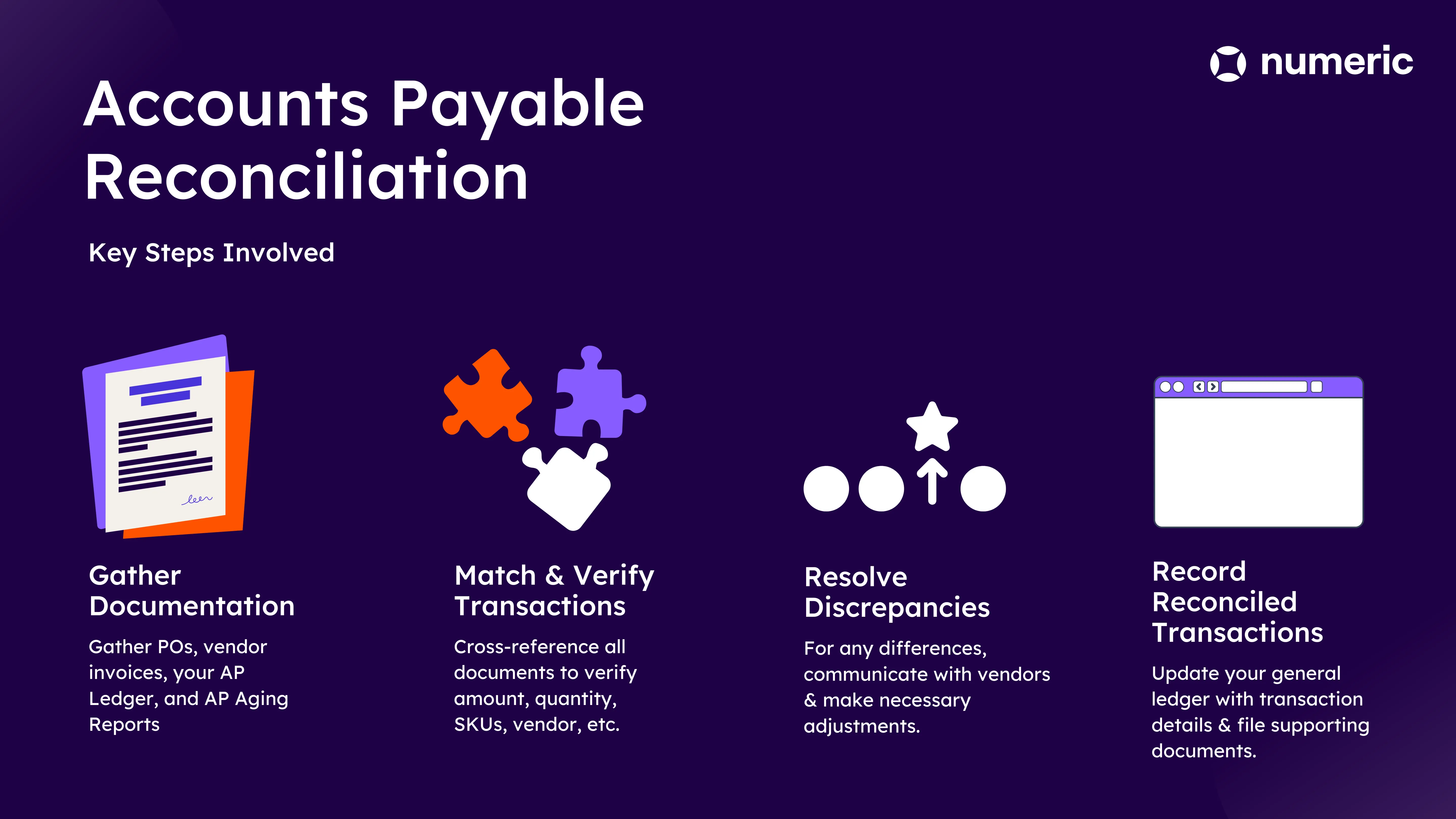 Numeric brand asset featured on numeric.io