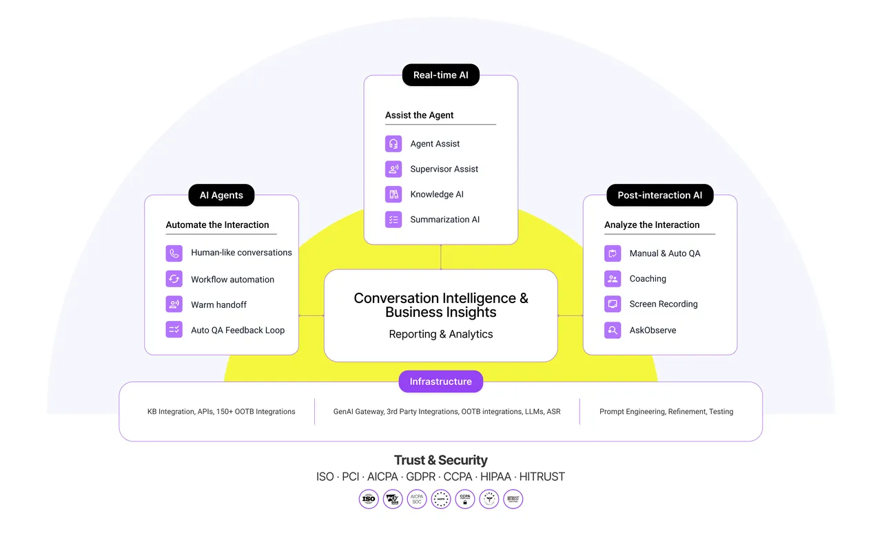 Observe.AI brand asset featured on observe.ai