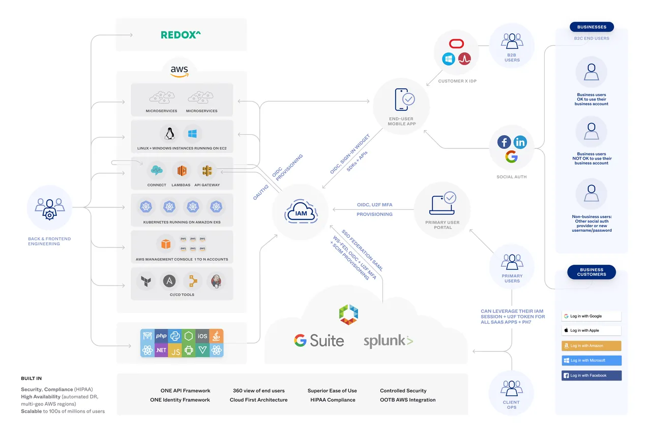 Okta brand asset featured on developer.okta.com