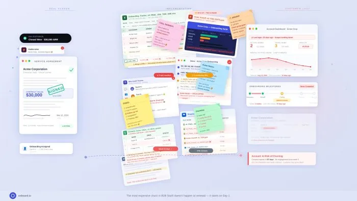 Onboard.io brand asset featured on onboard.io