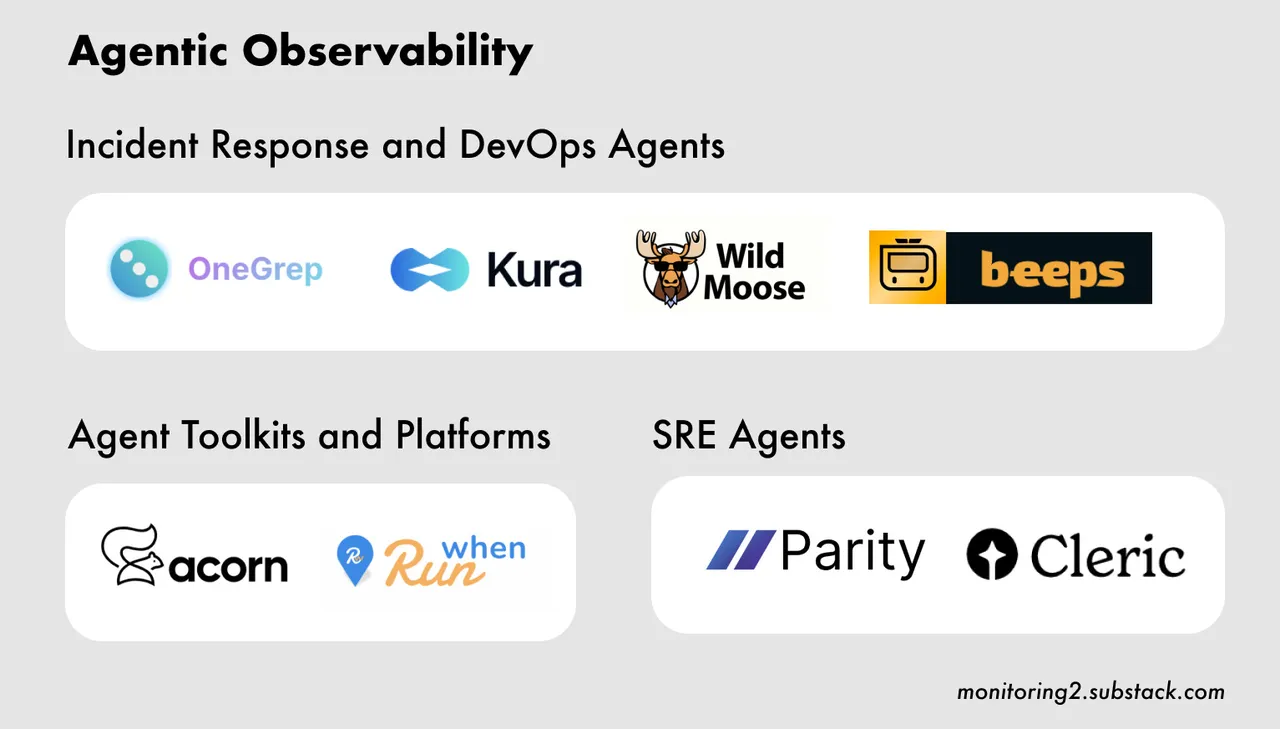 OneGrep brand asset featured on monitoring2.substack.com