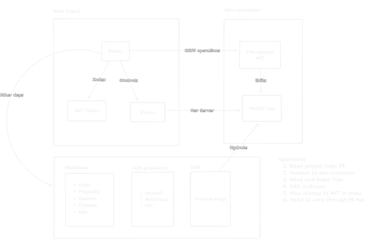 Onlook brand asset featured on docs.onlook.com