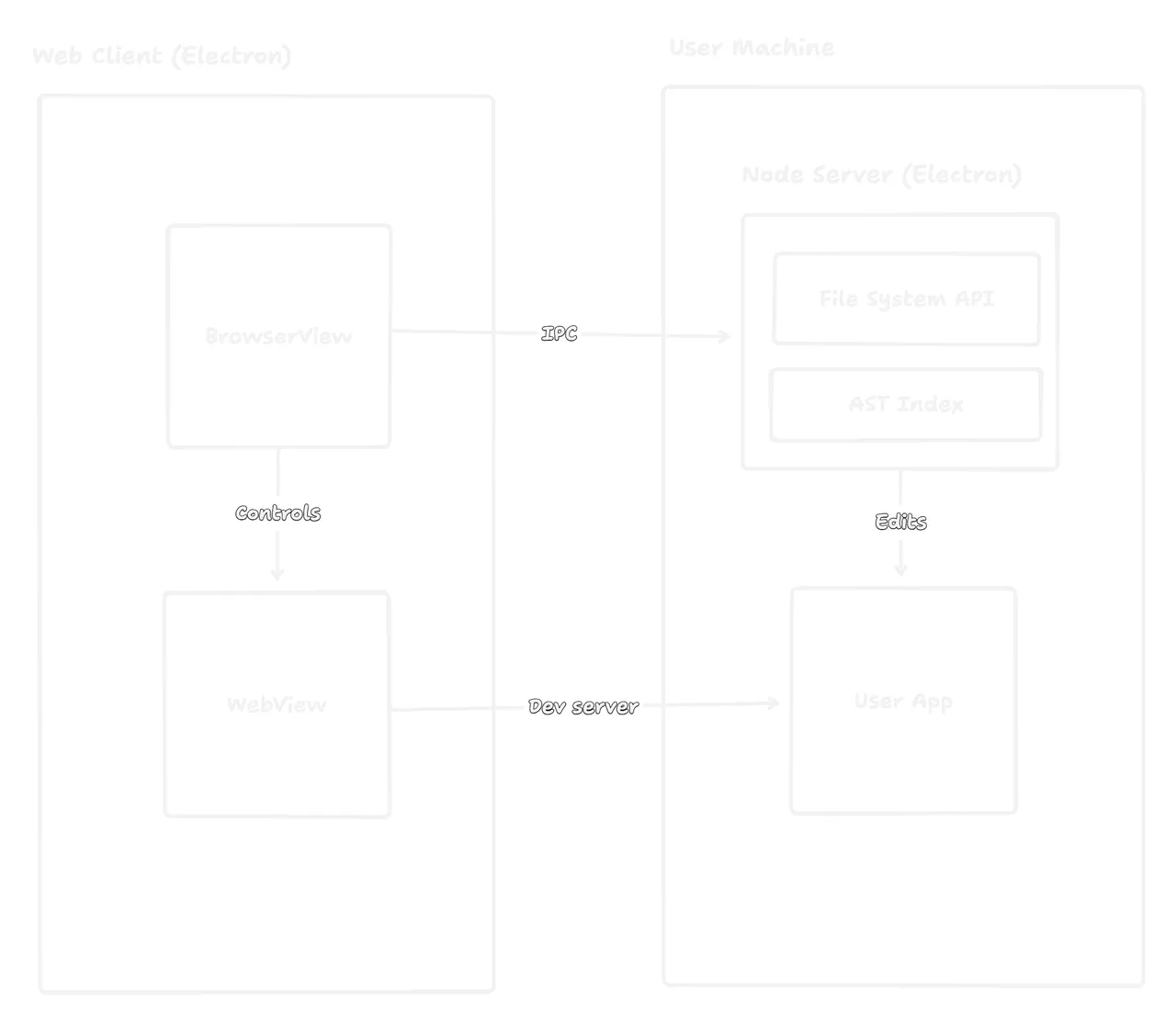 Onlook brand asset featured on docs.onlook.com