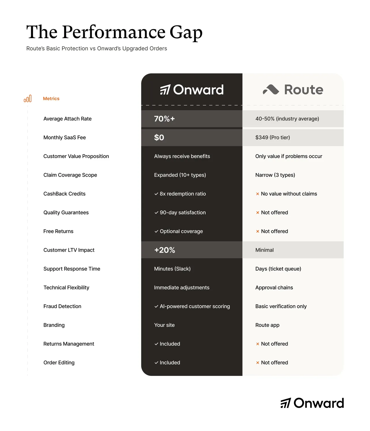 Onward brand asset featured on useonward.com