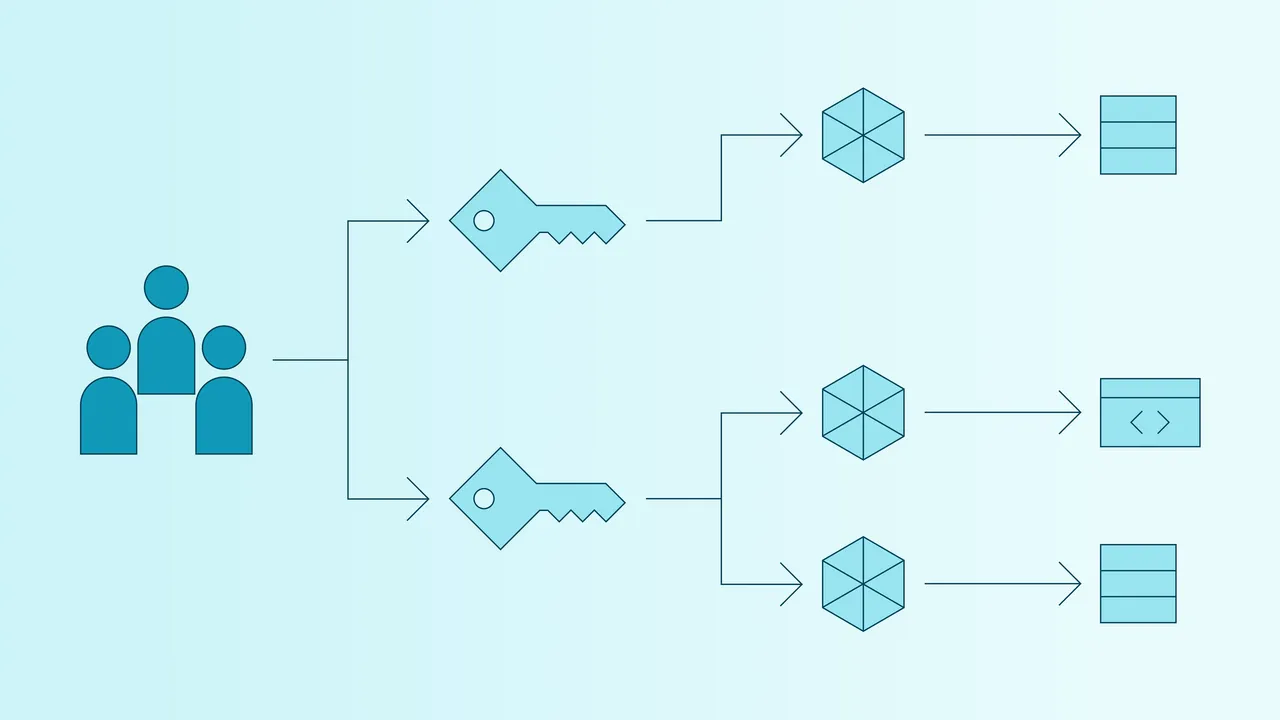 Opal Security brand asset featured on opal.dev