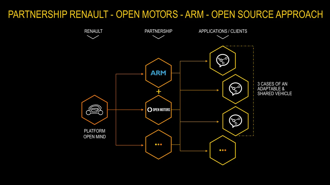 Open Motors brand asset featured on openmotors.co