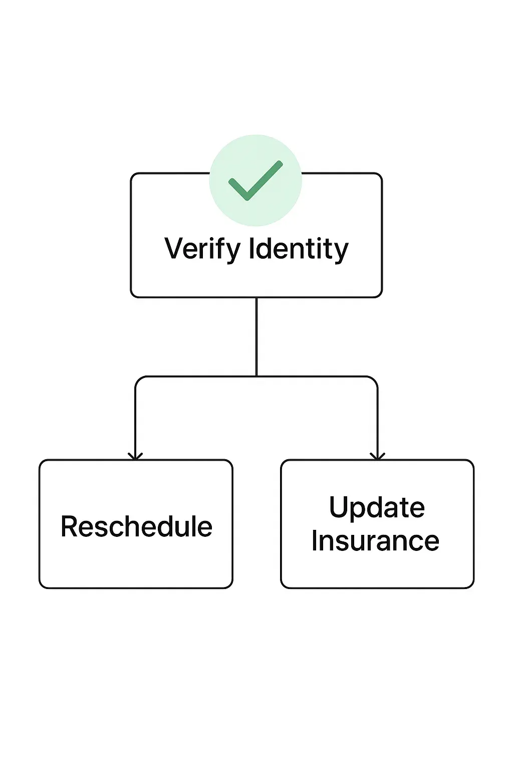 Opencall.ai brand asset featured on opencall.ai