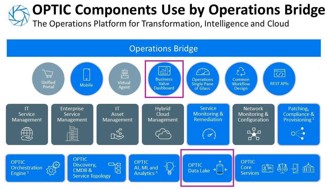 Optic brand asset featured on community.opentext.com