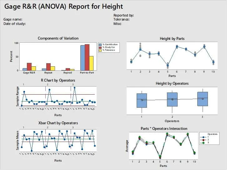 Orthogonal brand asset featured on isixsigma.com