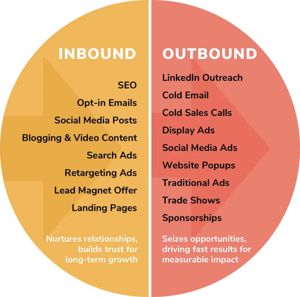 Outbound brand asset featured on engagedigital.co.nz