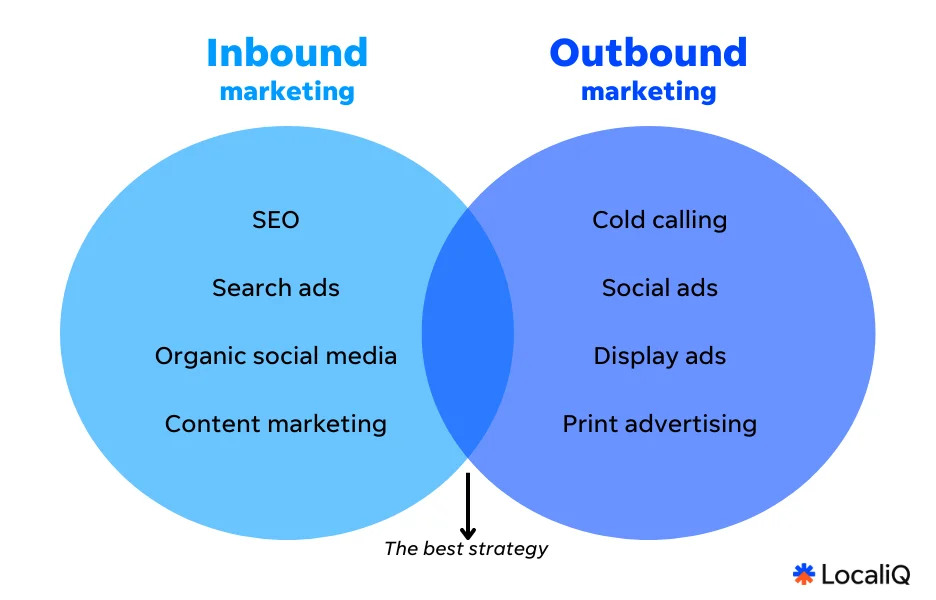 Outbound brand asset featured on wordstream.com