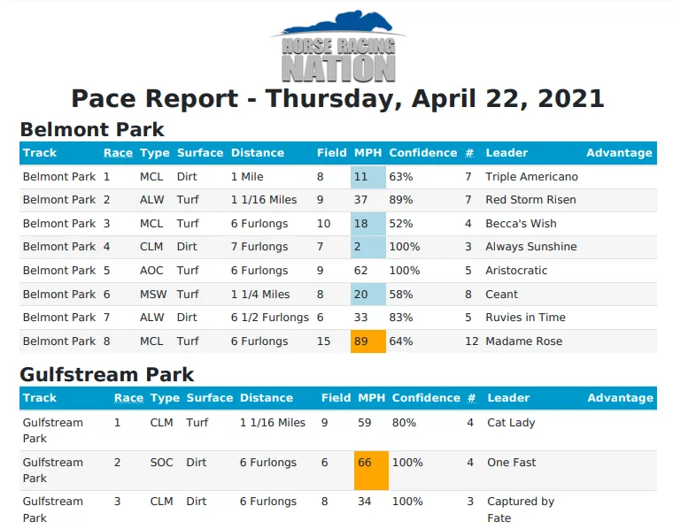 Pace brand asset featured on picks.horseracingnation.com
