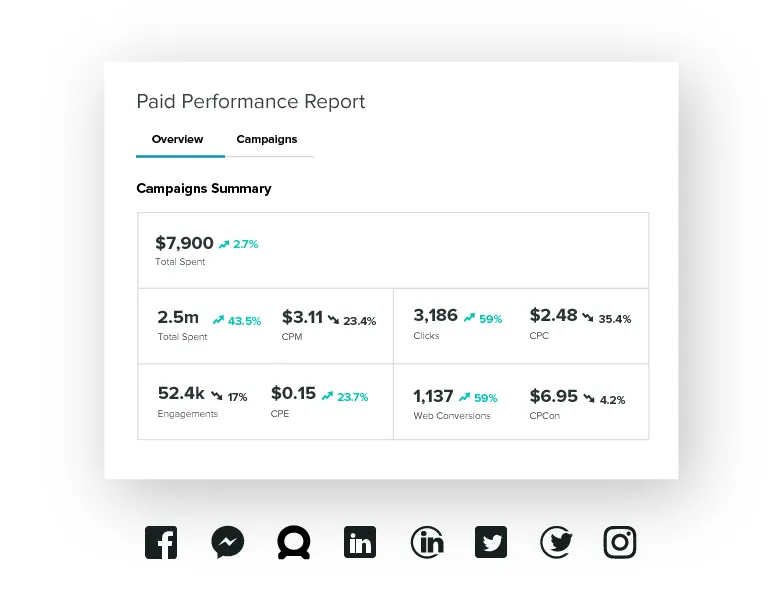 Paid brand asset featured on sproutsocial.com