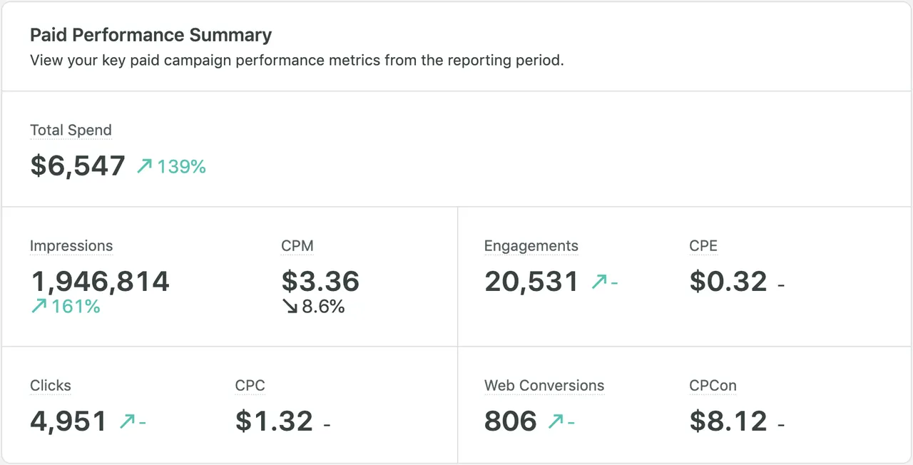 Paid brand asset featured on support.sproutsocial.com