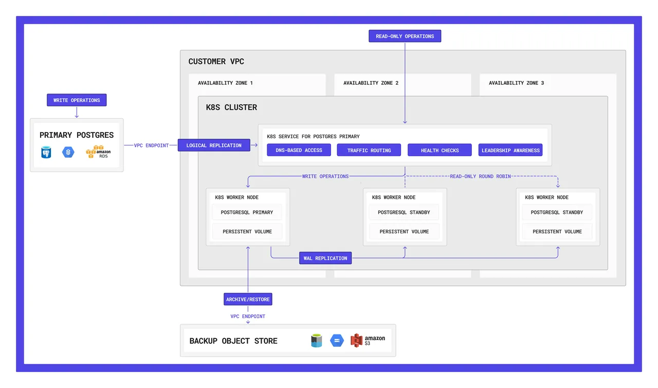 ParadeDB brand asset featured on docs.paradedb.com