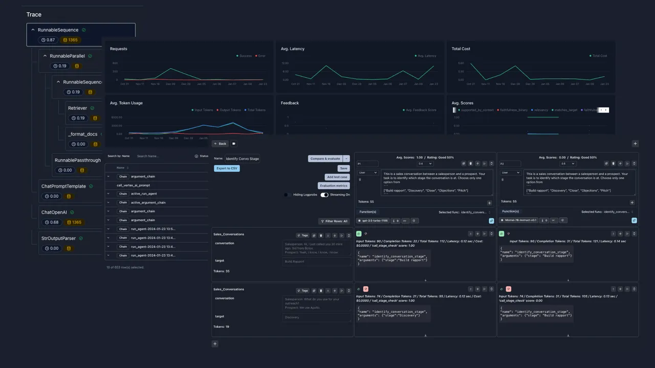 Parea brand asset featured on docs.parea.ai