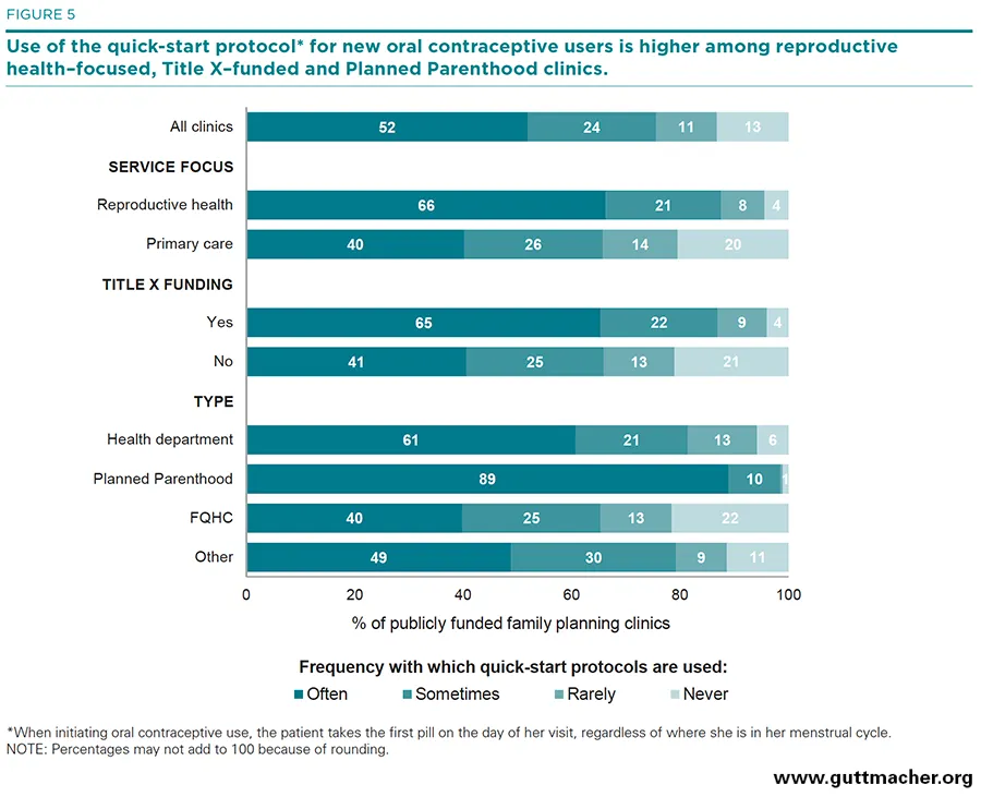Parenthoods brand asset featured on guttmacher.org