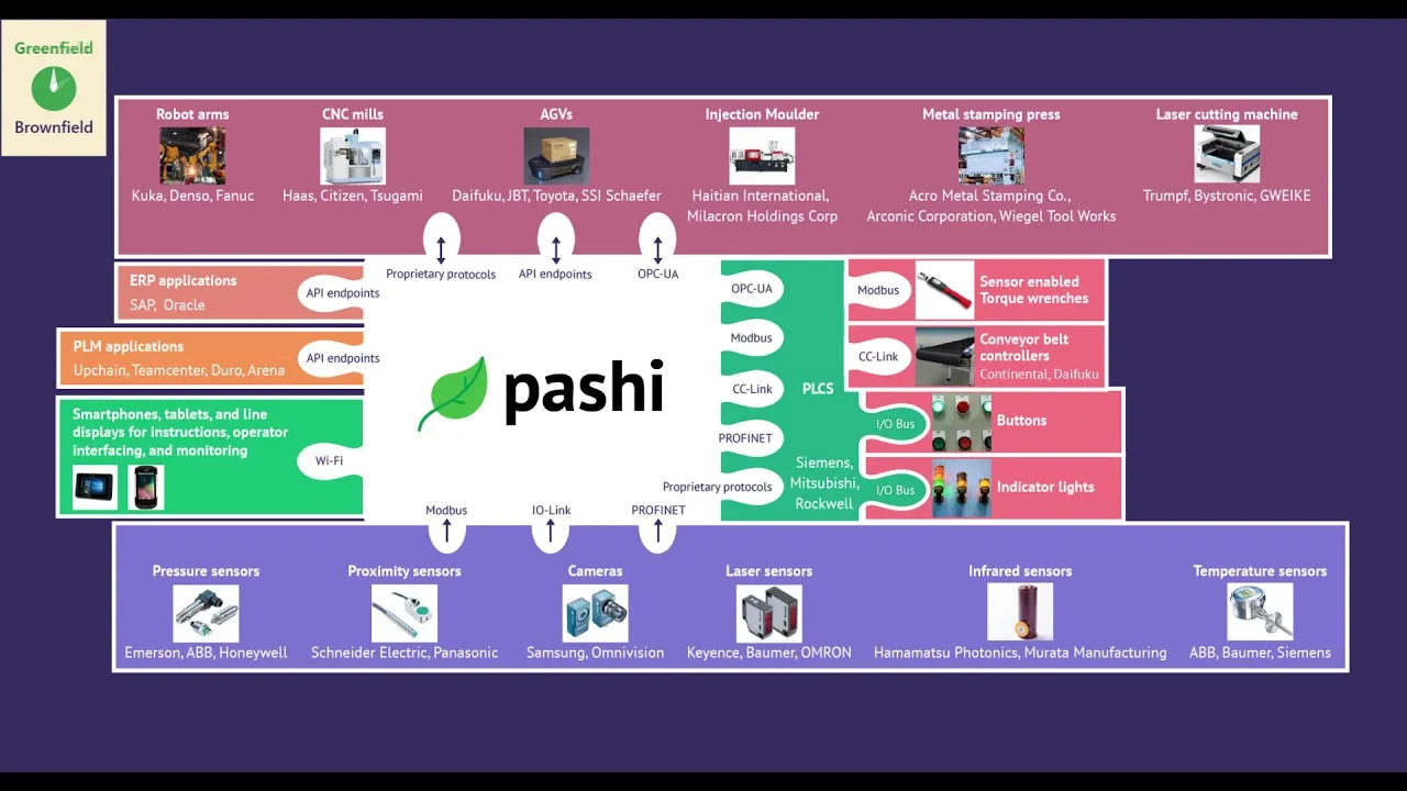 Pashi brand asset featured on betasite.pashi.com