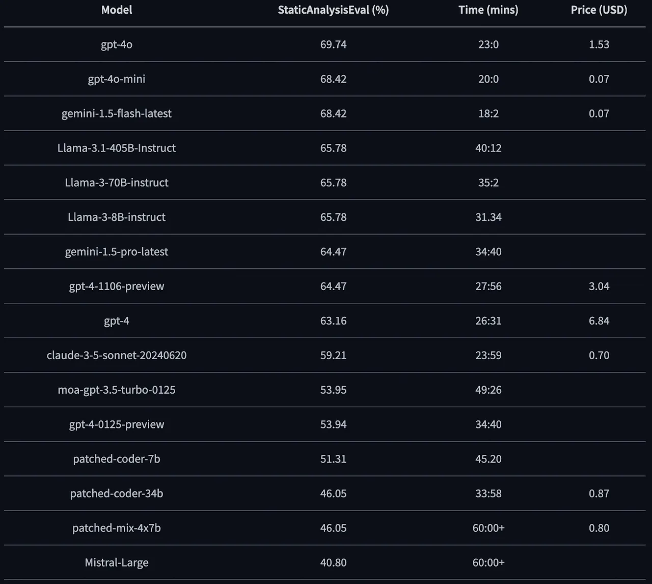 Patched brand asset featured on patched.codes