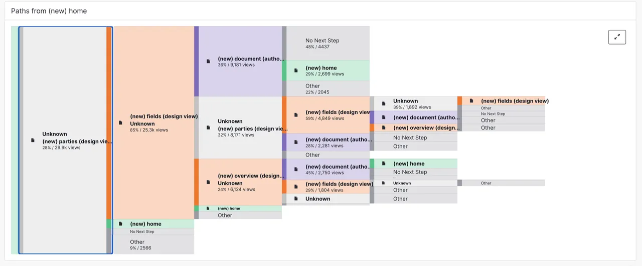 Path brand asset featured on support.pendo.io
