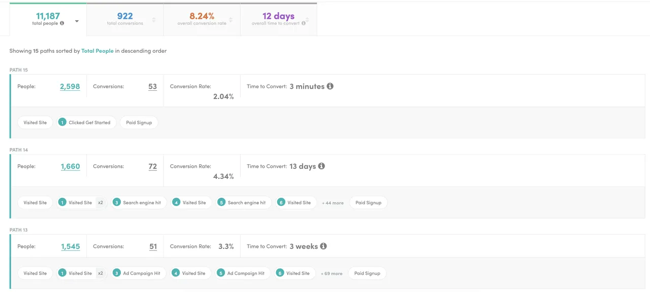 Path brand asset featured on kissmetrics.io