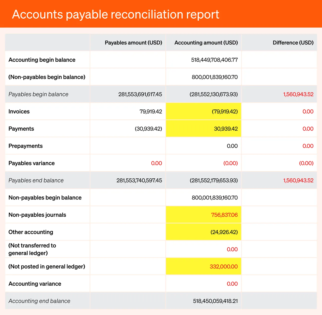 Payable brand asset featured on bill.com
