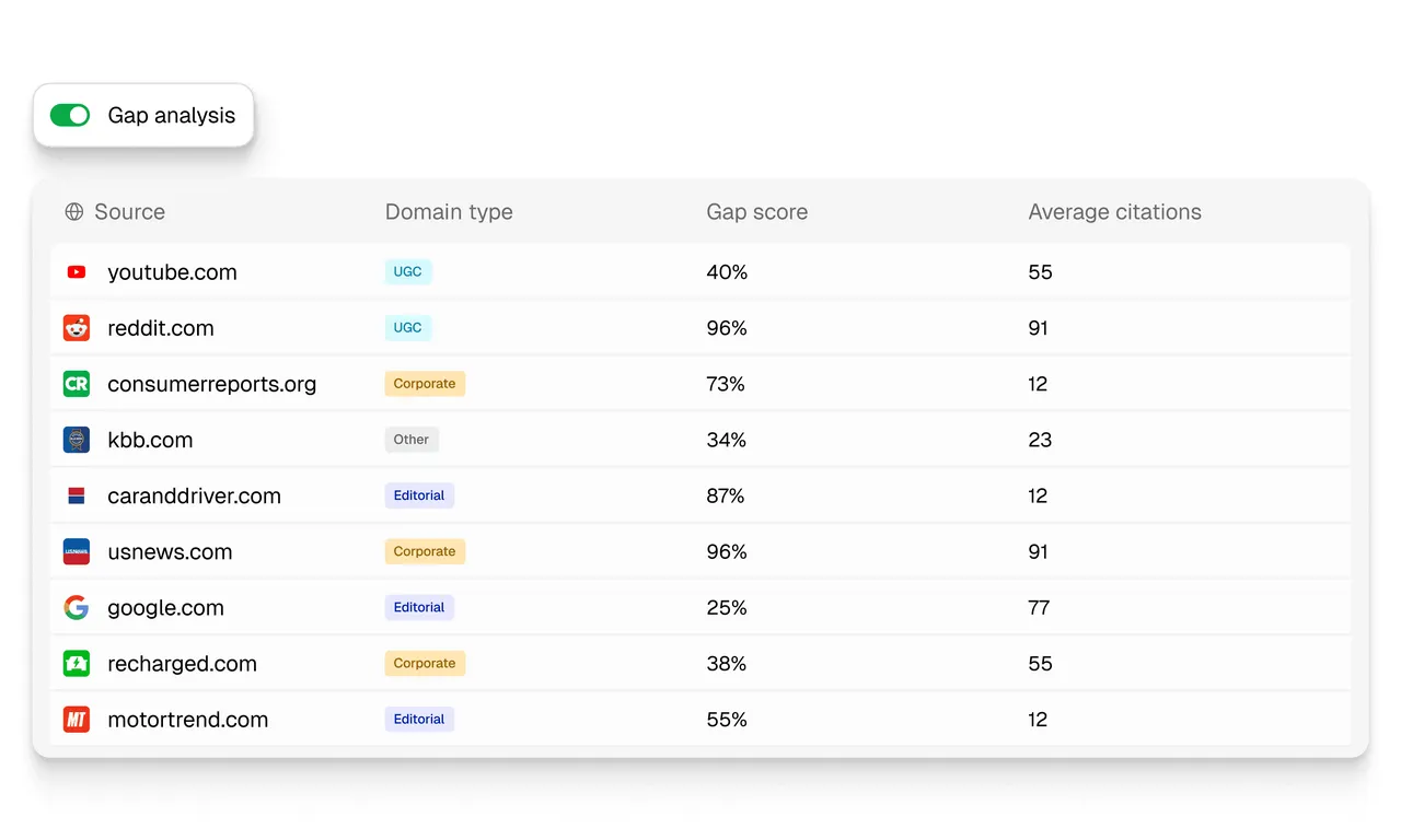 Peec AI brand asset featured on peec.ai