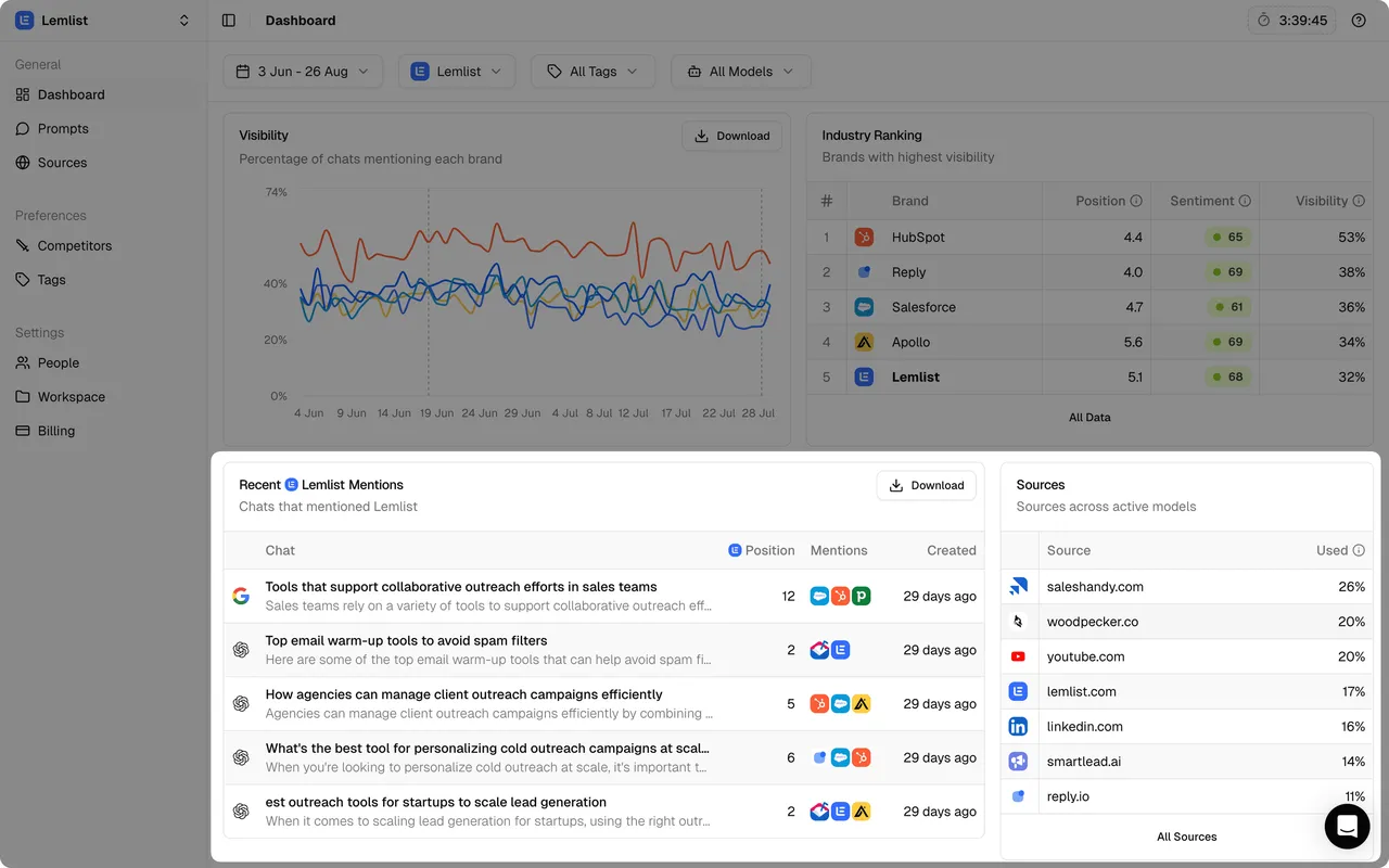 Peec AI brand asset featured on peec.ai