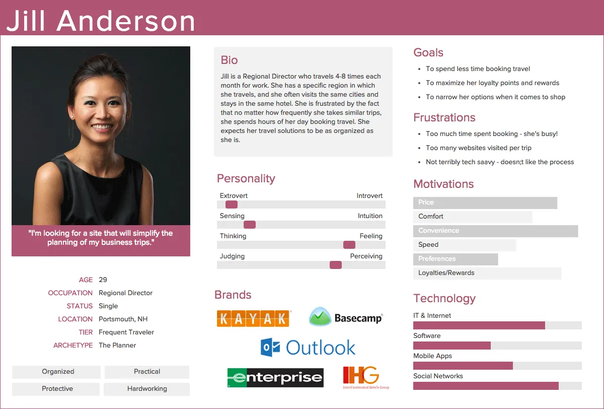Persona brand asset featured on persona.qcri.org