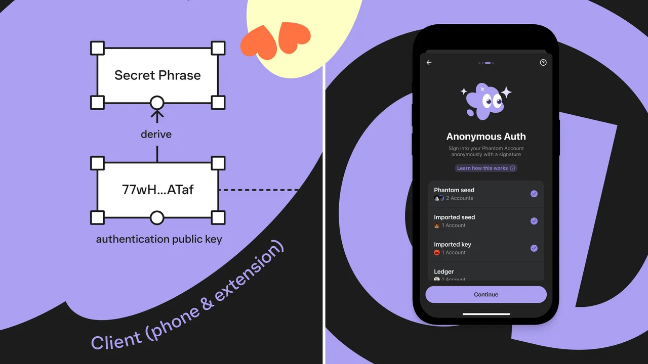 Phantom brand asset featured on phantom.com