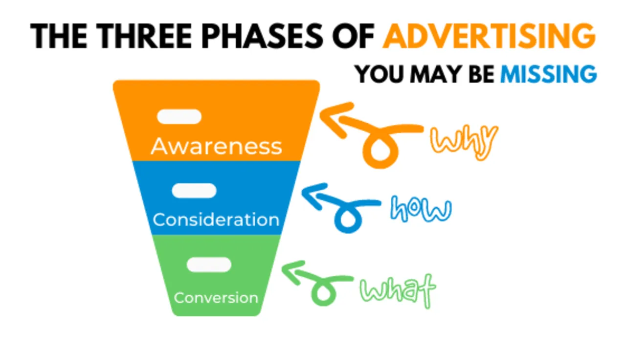 Phases brand asset featured on socialmediatrafficschool.com