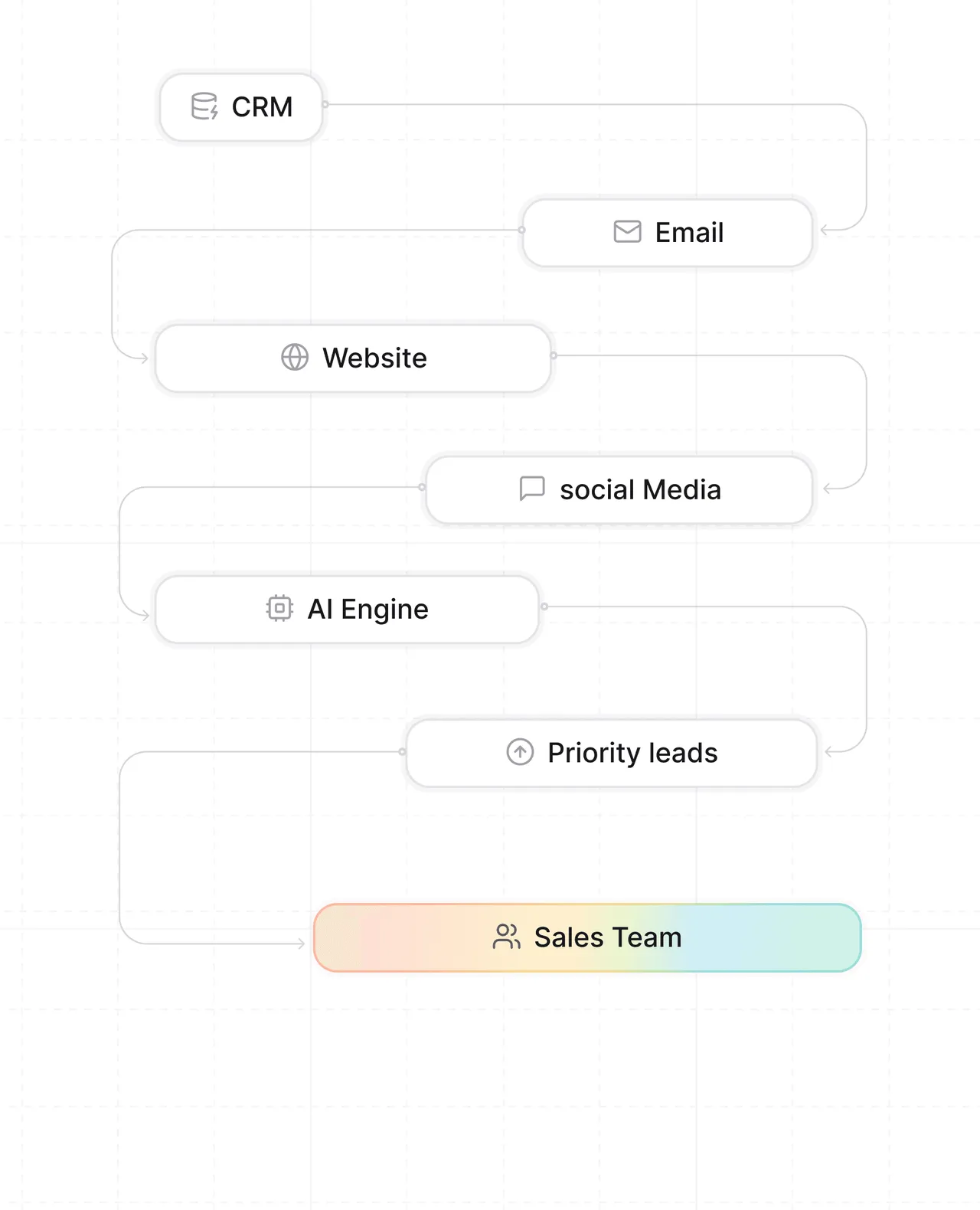 Phonely brand asset featured on phonely.ai