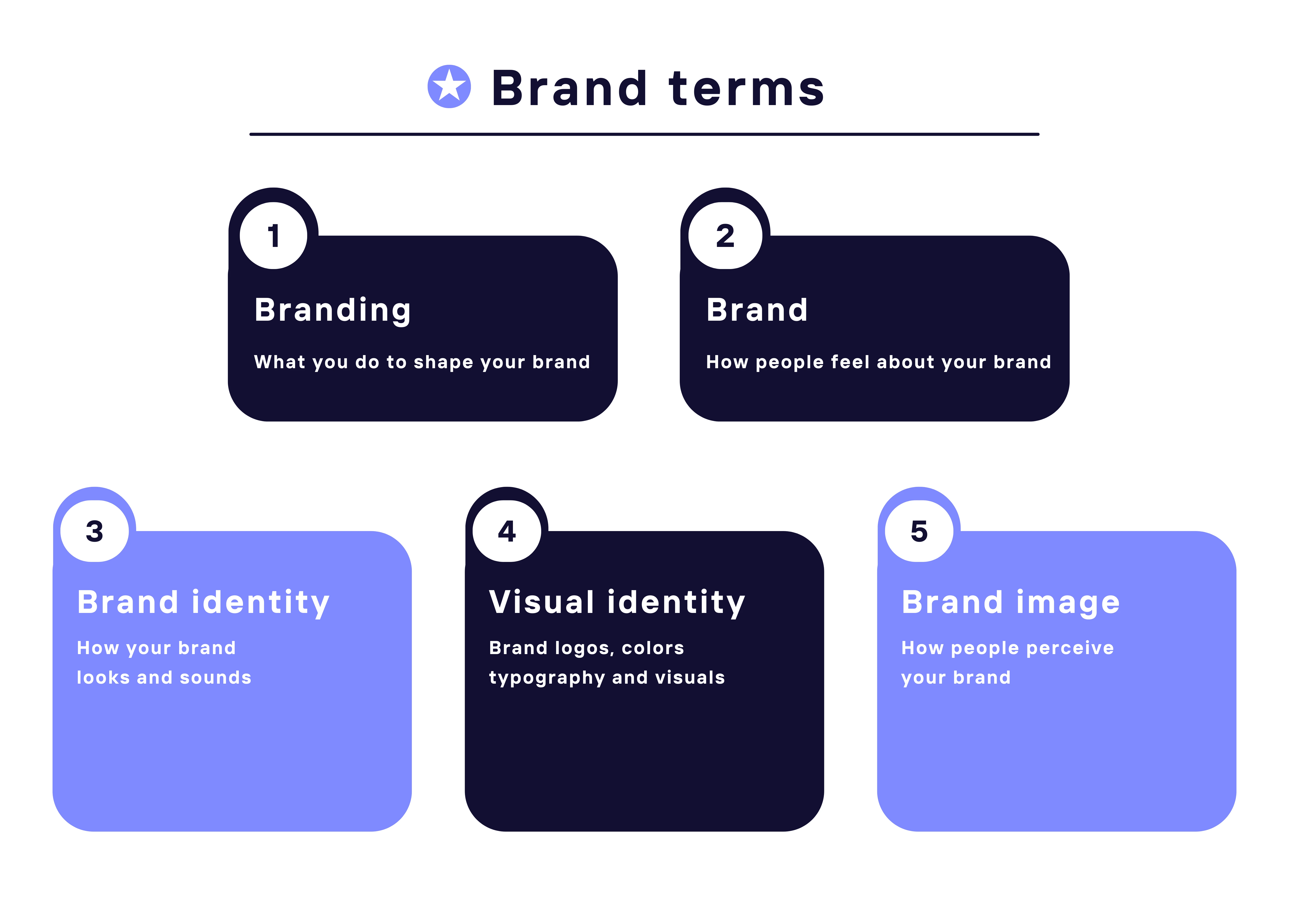 Photoroom brand asset featured on photoroom.com