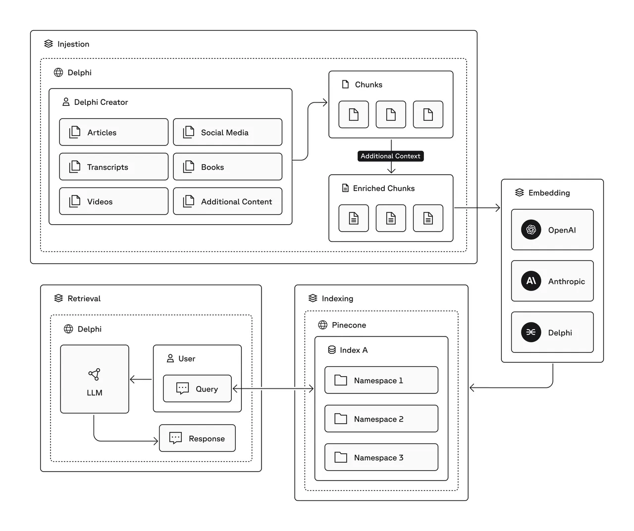 Pinecone brand asset featured on pinecone.io