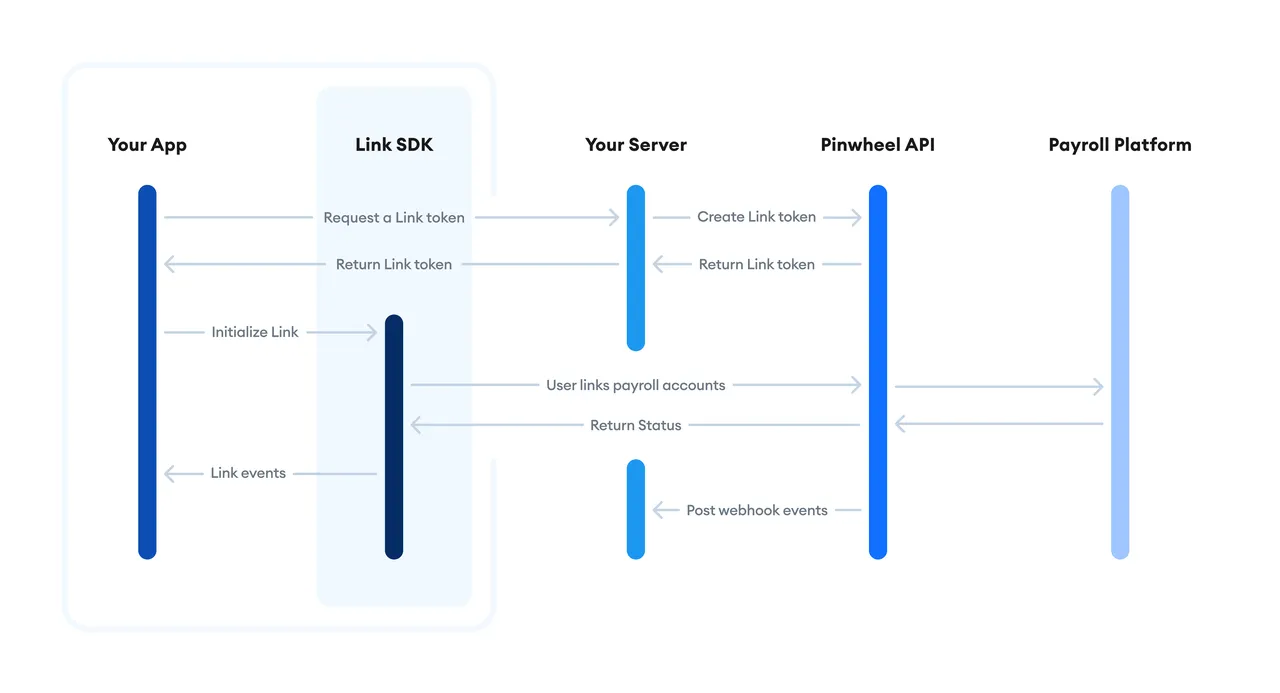 Pinwheel brand asset featured on docs.pinwheelapi.com