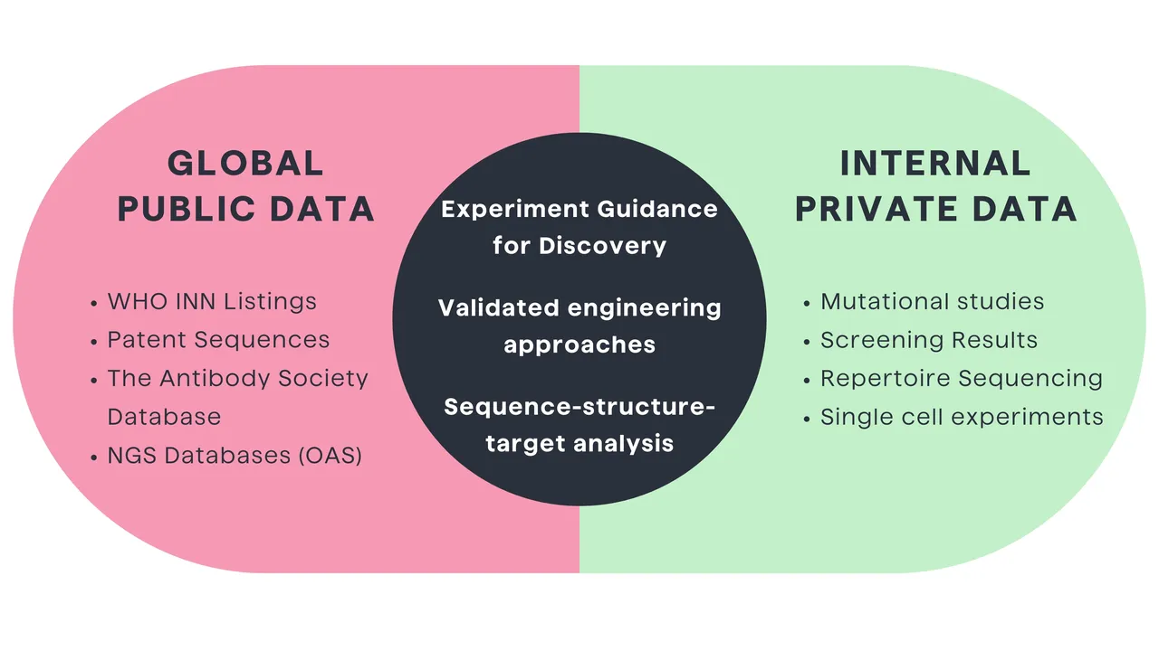PipeBio brand asset featured on pipebio.com