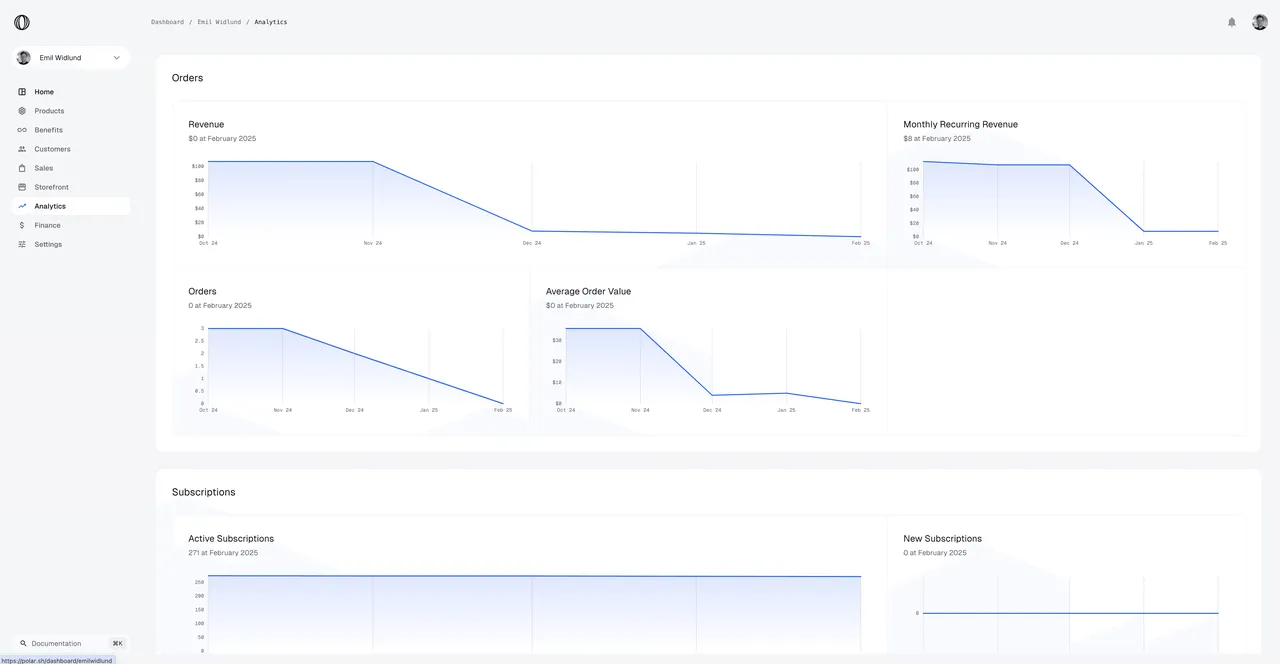 Polar brand asset featured on polar.sh