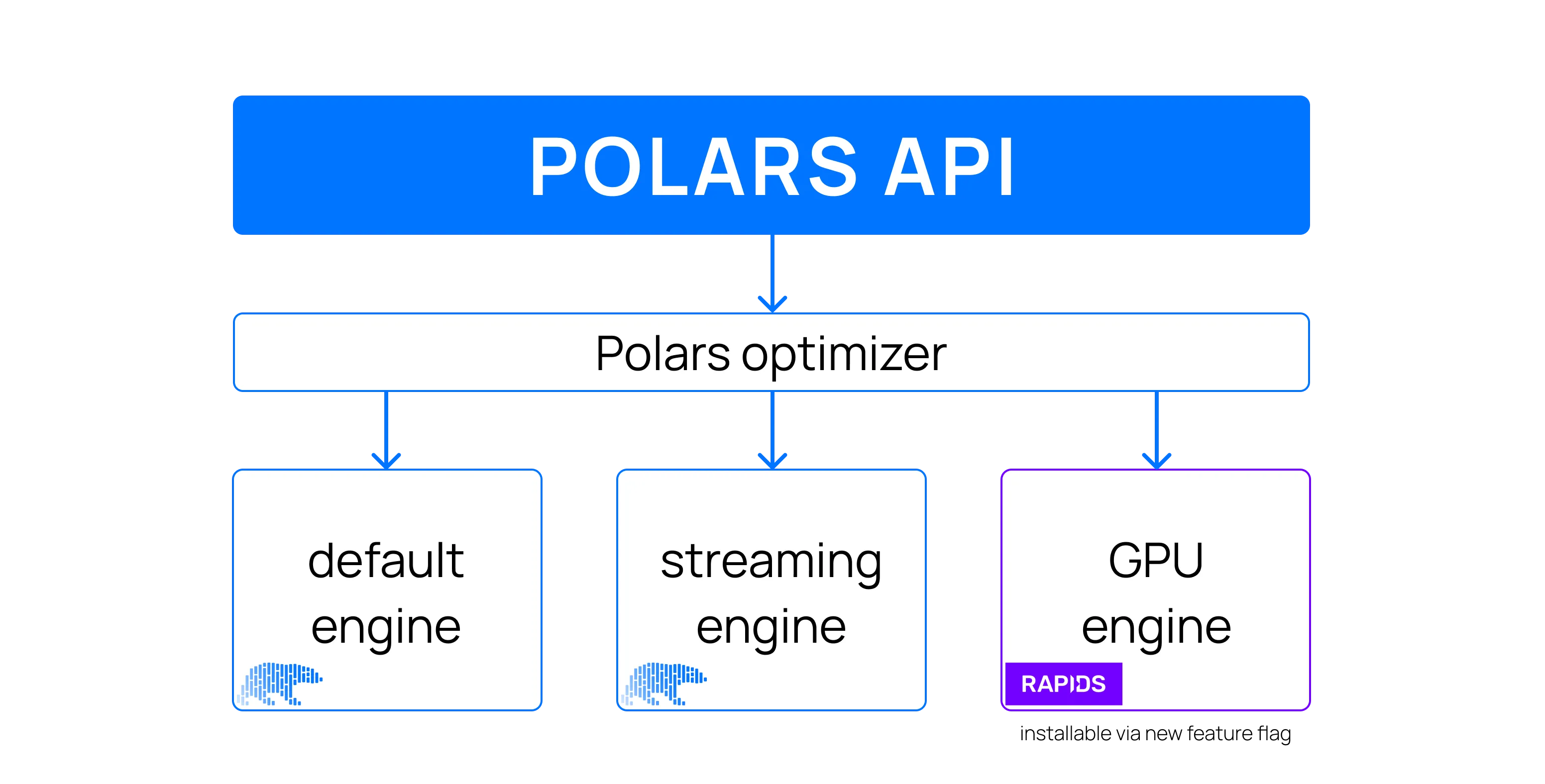 Polars brand asset featured on pola.rs