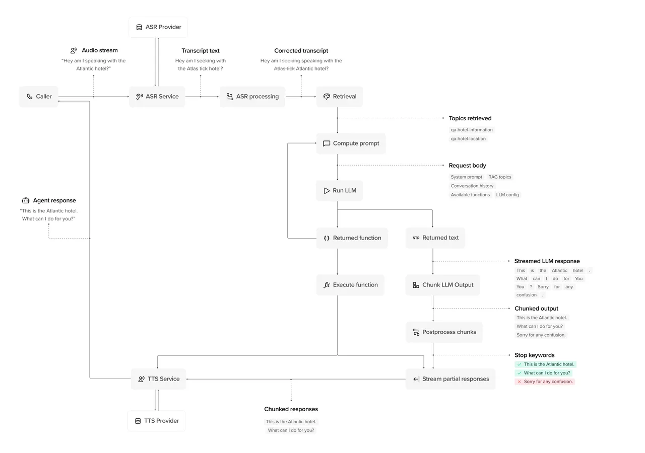 PolyAI brand asset featured on docs.poly.ai
