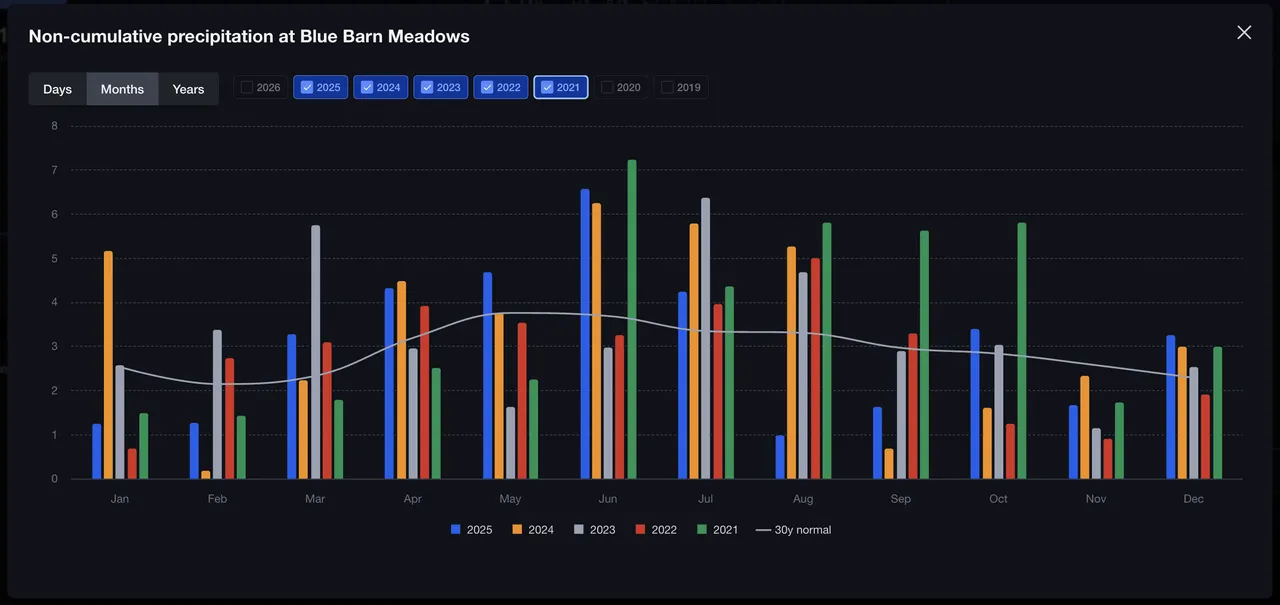 Precip brand asset featured on precip.ai