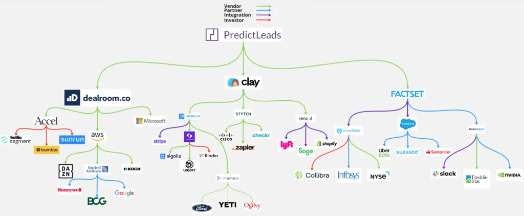 PredictLeads brand asset featured on blog.predictleads.com