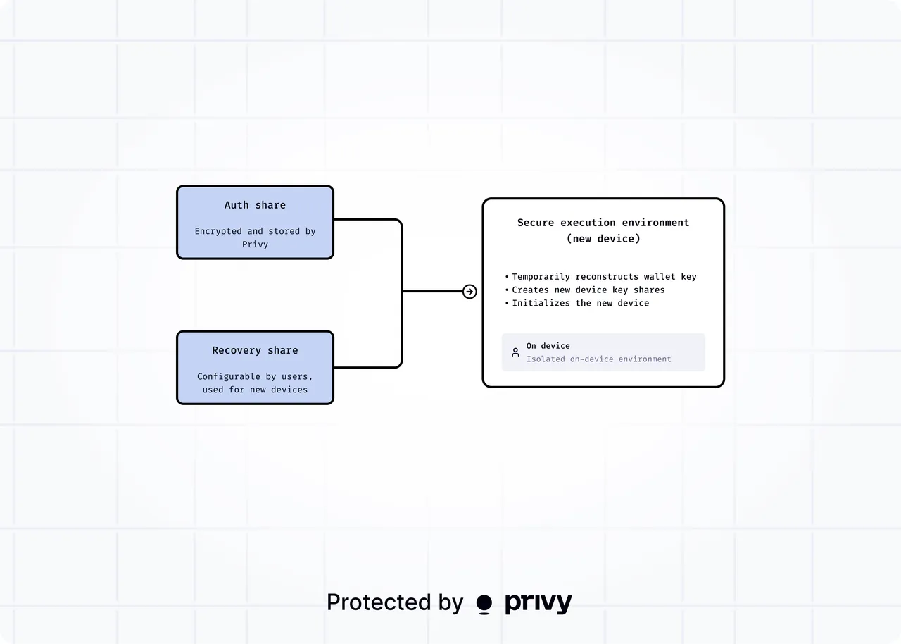 Privy brand asset featured on docs.privy.io