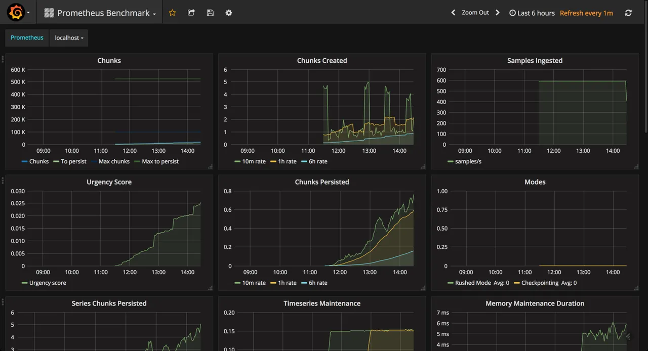 Prometheus brand asset featured on logz.io