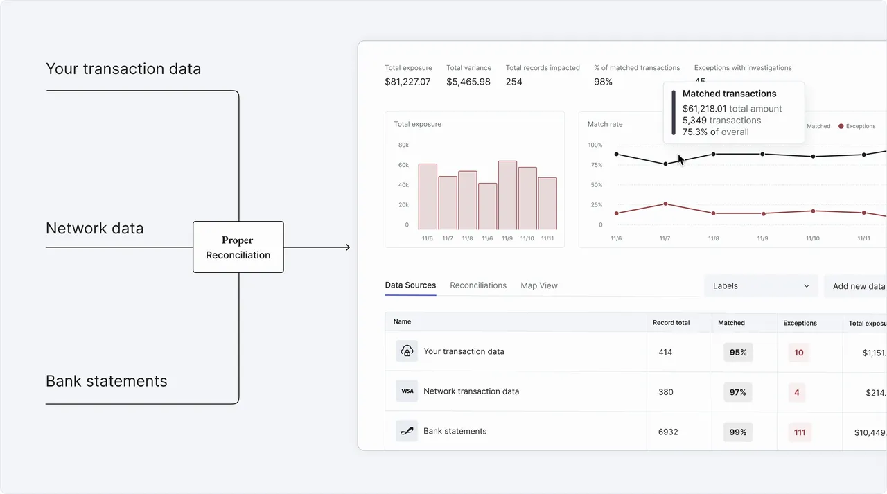 Proper brand asset featured on properfinance.io