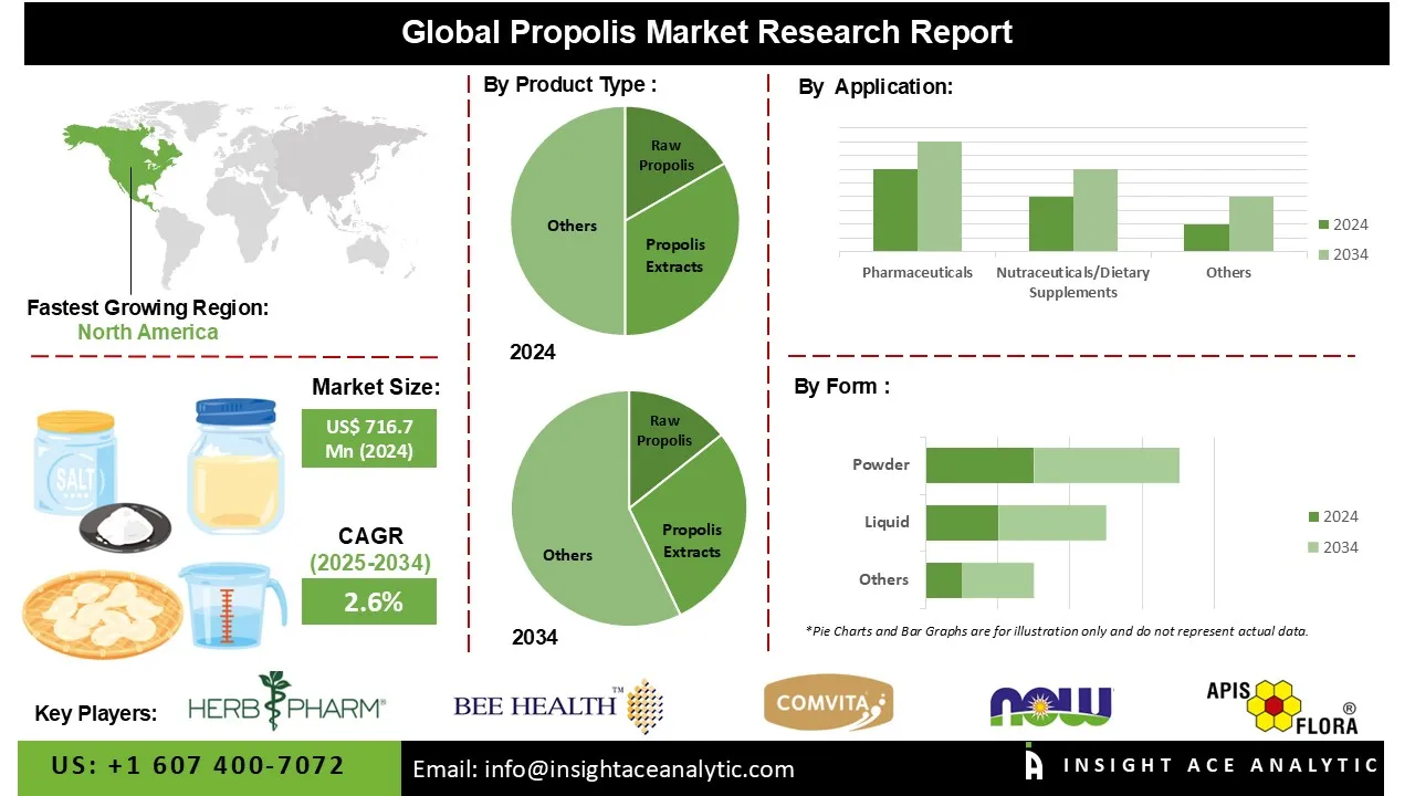Propolis brand asset featured on insightaceanalytic.com