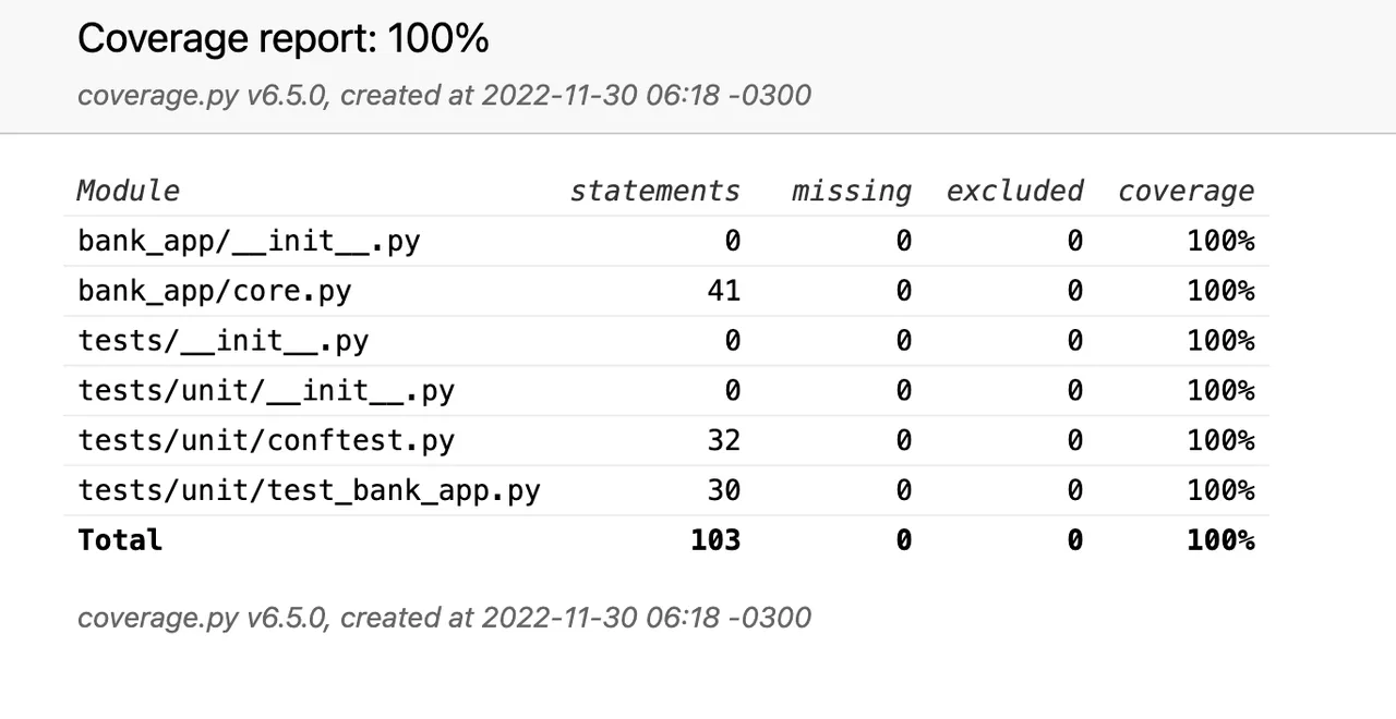 Py brand asset featured on pytest-with-eric.com