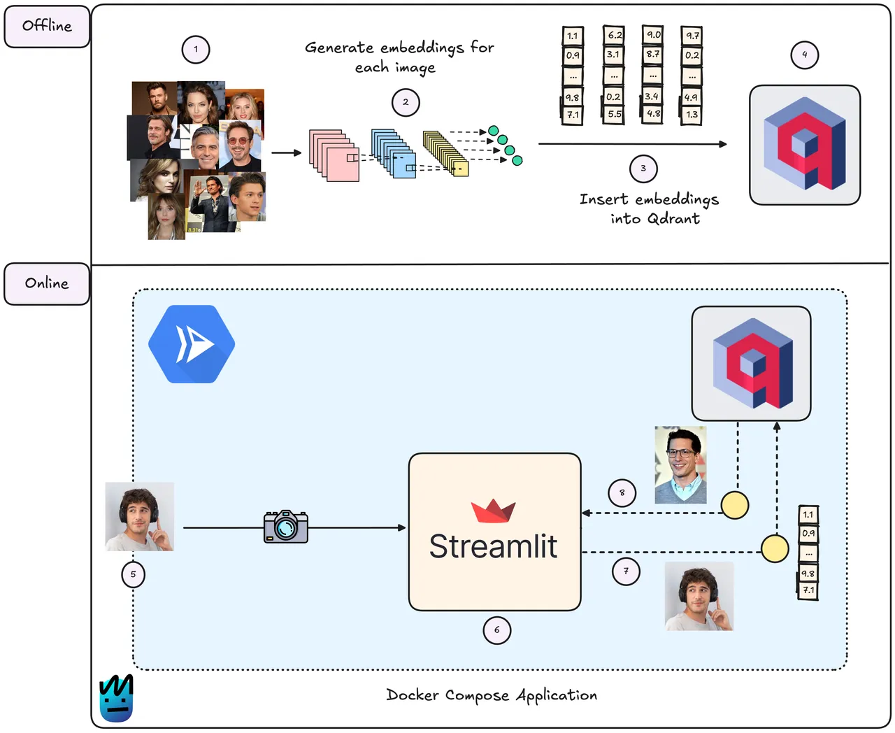 Qdrant brand asset featured on qdrant.tech