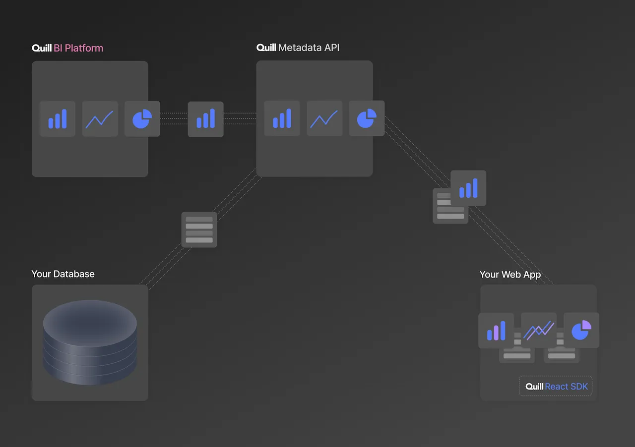 Quill brand asset featured on quill.co