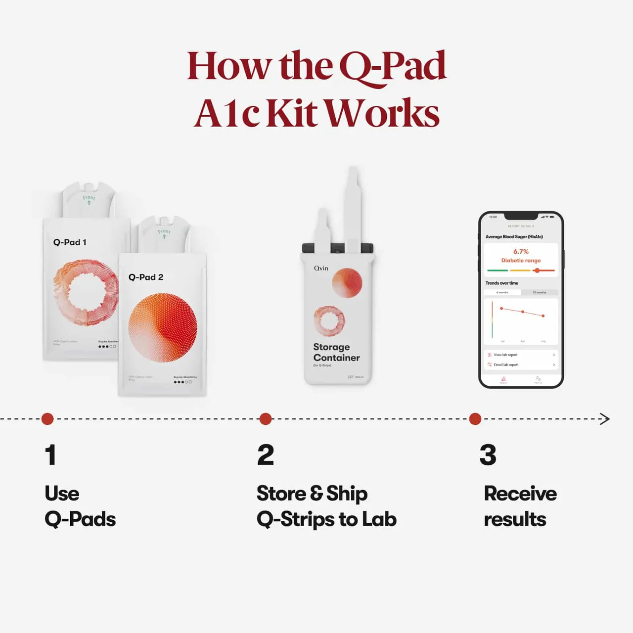 Qvin brand asset featured on qvin.com