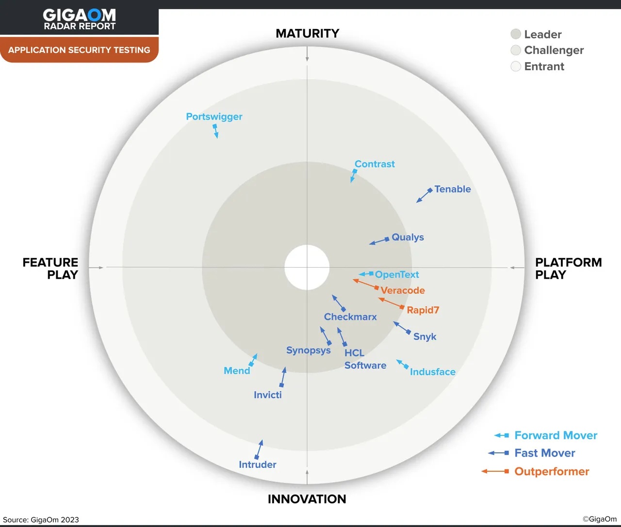 RADAR brand asset featured on blog.qualys.com